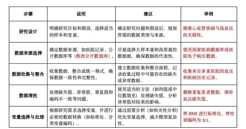 分析性与综合性研究的核心区别是什么？-图2
