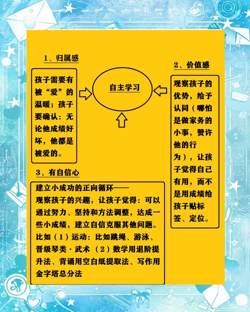 小学生自主能力培养如何提升？-图3