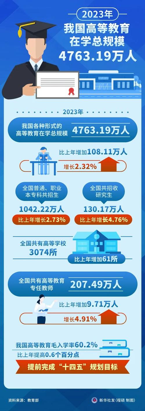 我国高等教育发展历经了哪些关键阶段？-图2