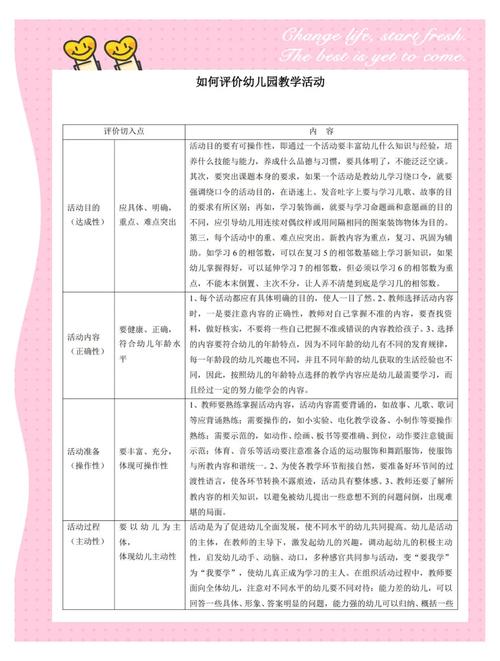 幼儿园项目活动参考文献有哪些?-图3 幼儿园项目活动参考文献有哪些?-图3