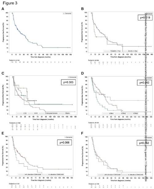 病例研究与队列研究，因果推断谁更优？-图3