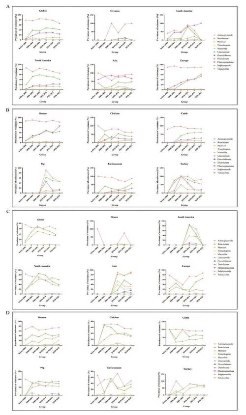 论文研究方向与研究趋势有何关联？-图3