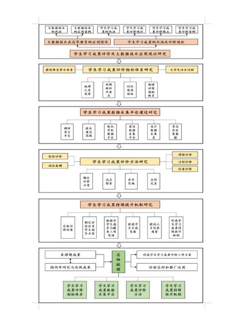 论文研究方法与思路如何有效衔接？-图2