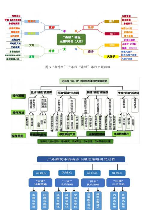 论文研究方法与思路如何有效衔接？-图1