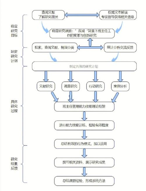 研究对象与方法如何匹配选择？-图1