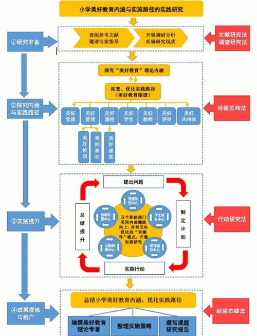 研究对象与方法如何匹配选择？-图3
