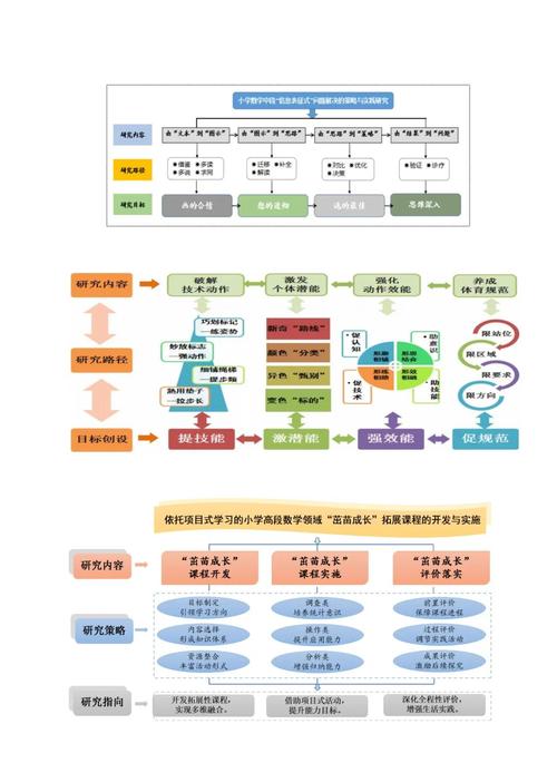 研究对象与方法如何匹配选择？-图2