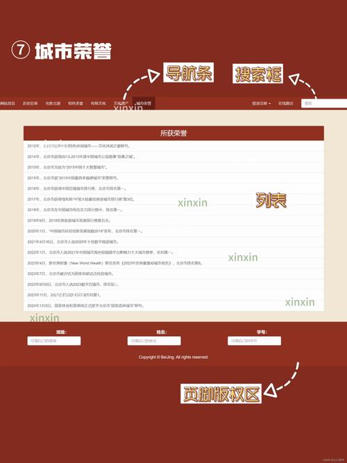 动态网页设计参考文献有哪些？-图1