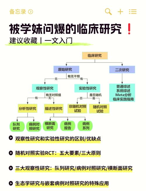 现状研究的类型有哪些？-图1