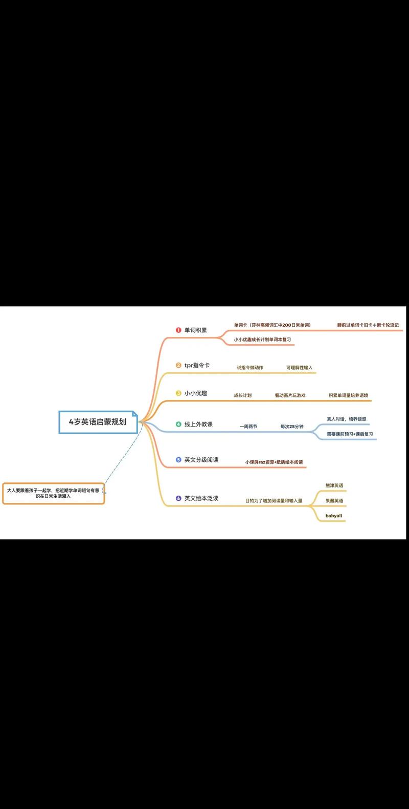 幼儿英语教育活动案例如何有效设计？-图3