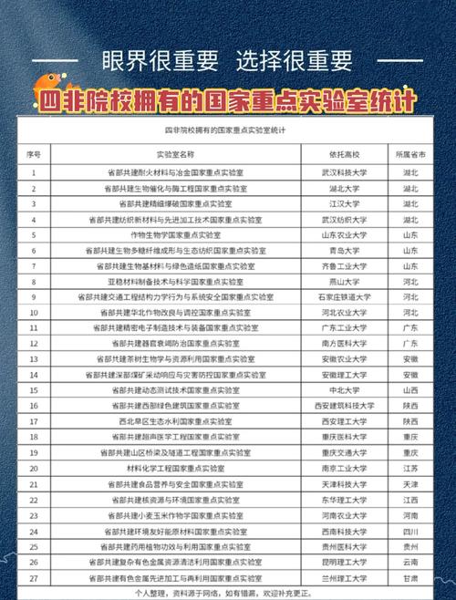 高校实验室工作研究有何创新方向?-图3 高校实验室工作研究有何创新方向?-图3