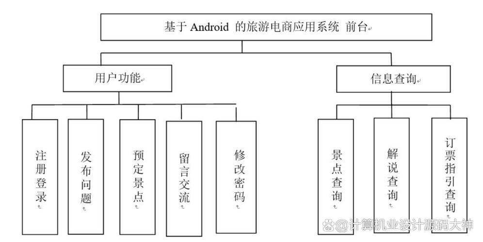 安卓商城参考文献有哪些关键资源?-图3 安卓商城参考文献有哪些关键资源?-图3