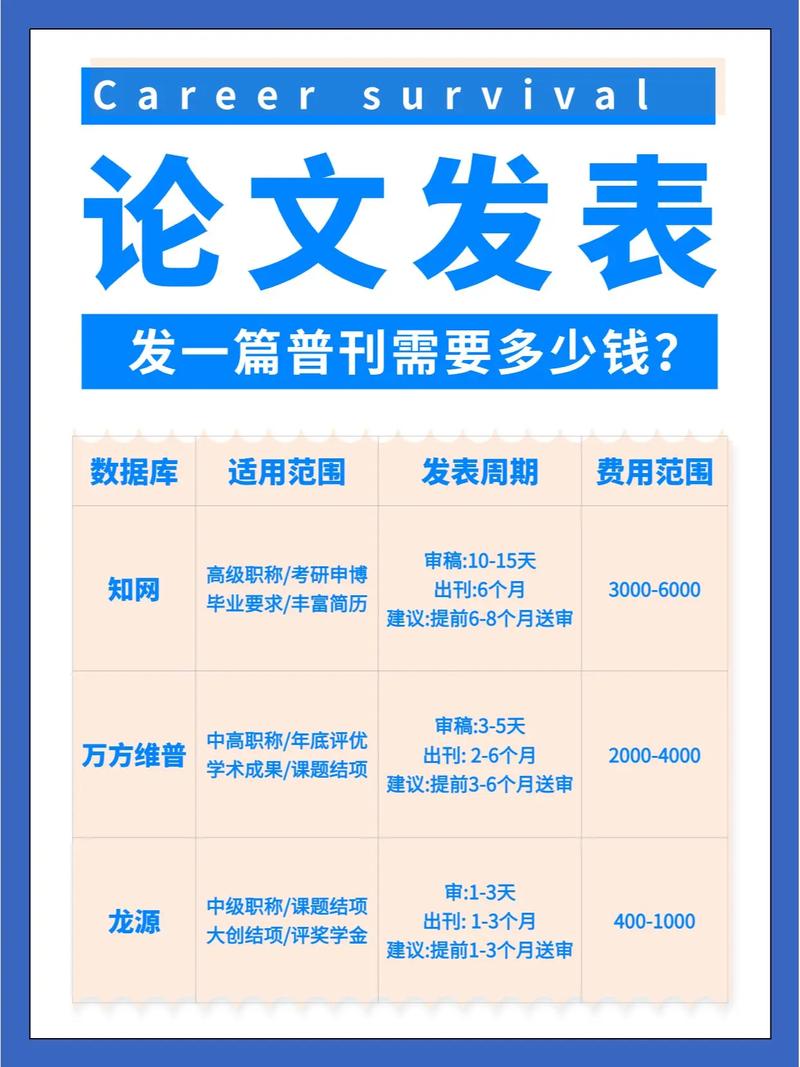 研究生论文发表有稿费吗？-图1