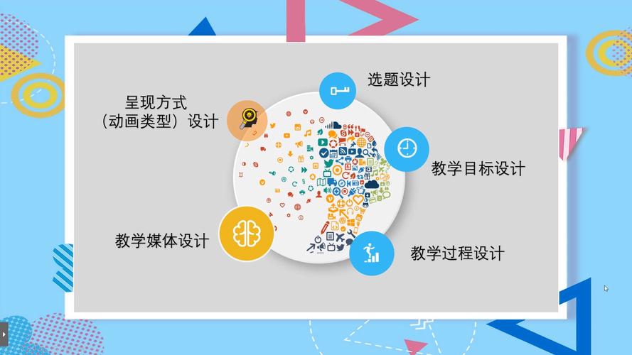 微课,如何革新传统教育资源?-图1 微课,如何革新传统教育资源?-图1