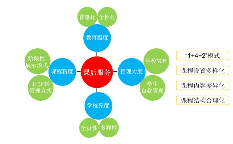 微课,如何革新传统教育资源?-图2 微课,如何革新传统教育资源?-图2