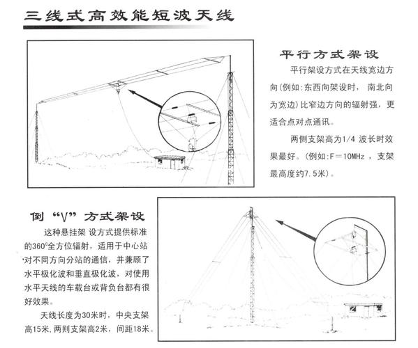 短波数字通信如何突破实践瓶颈？-图2