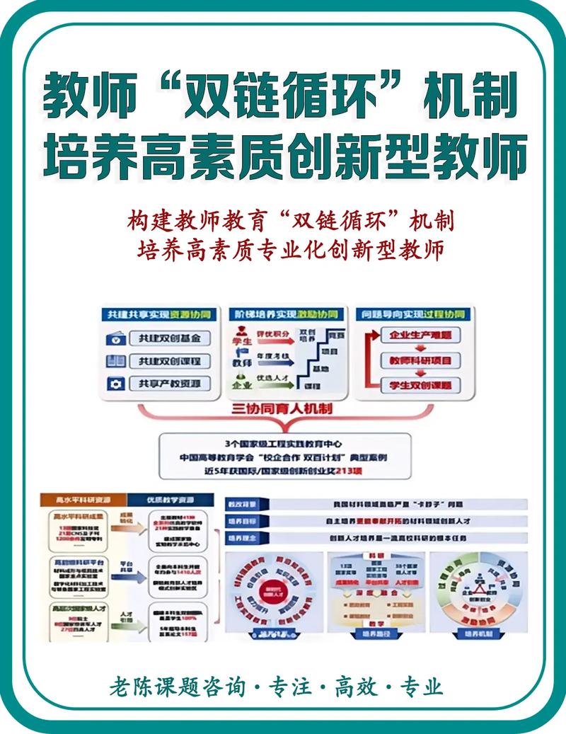 创新教育教师需具备哪些核心素养？-图1