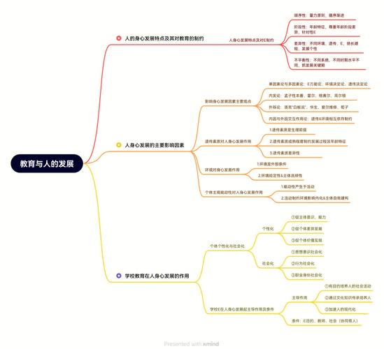 如何让教育真正适应人的天性发展？-图1