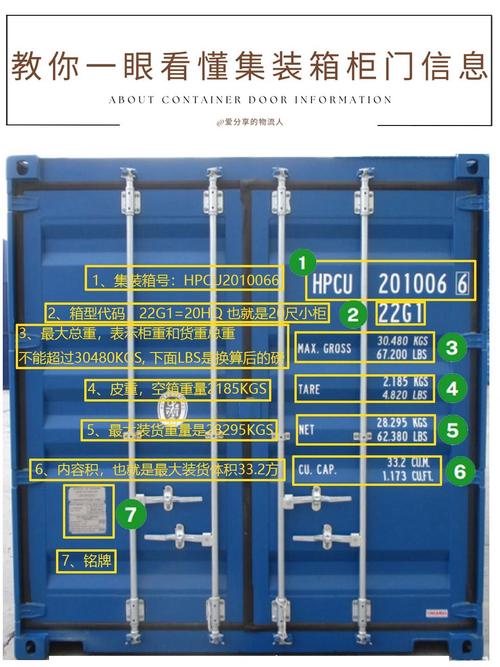 宜家集装箱运输参考文献有哪些关键点？-图2