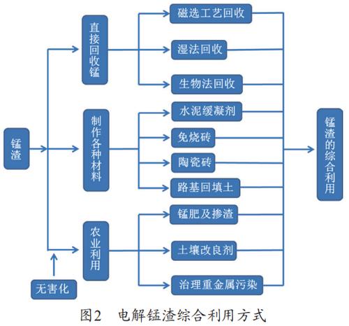 资源综合利用参考文献有哪些？-图2