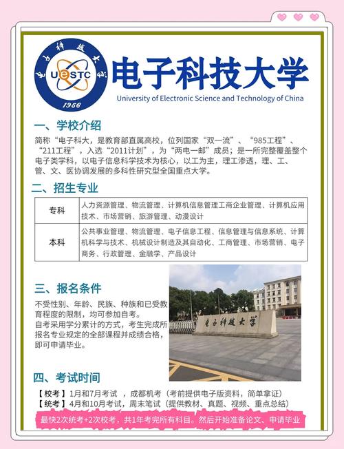 电子科技大学研究生学报研究什么？-图3