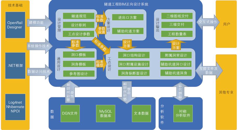 施工企业BIM应用如何深化落地？-图1