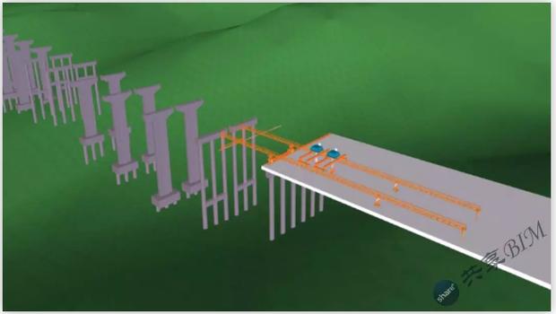 施工企业BIM应用如何深化落地？-图3