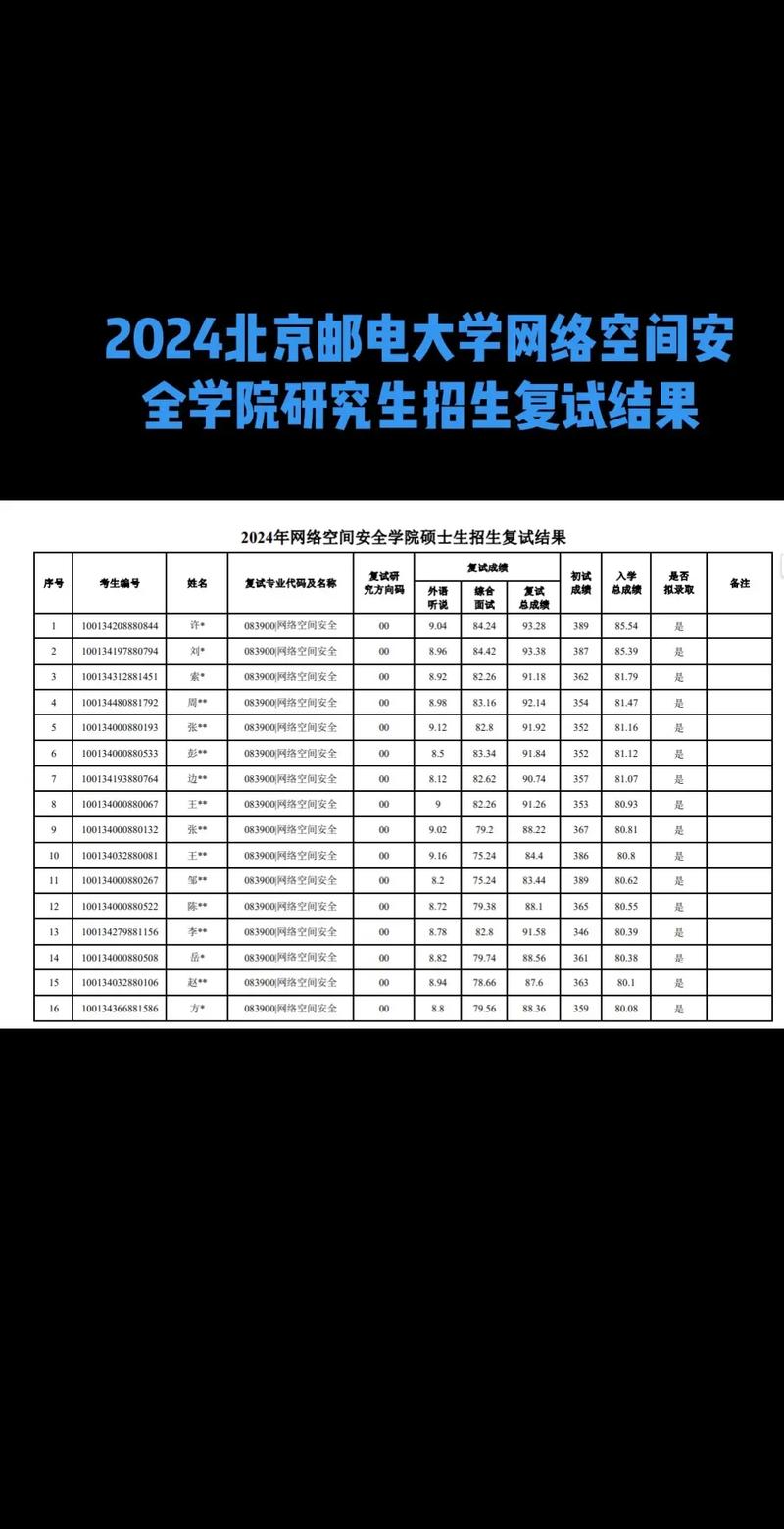 北京邮电大学研究生开题-图1