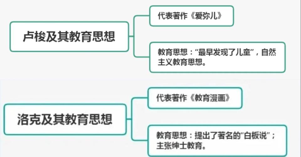 构建主义教育思想核心人物有哪些？-图2