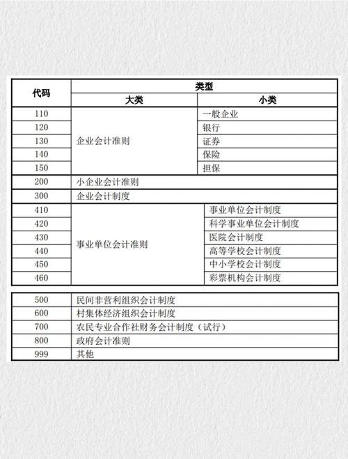 我国小企业会计准则有何研究价值？-图3