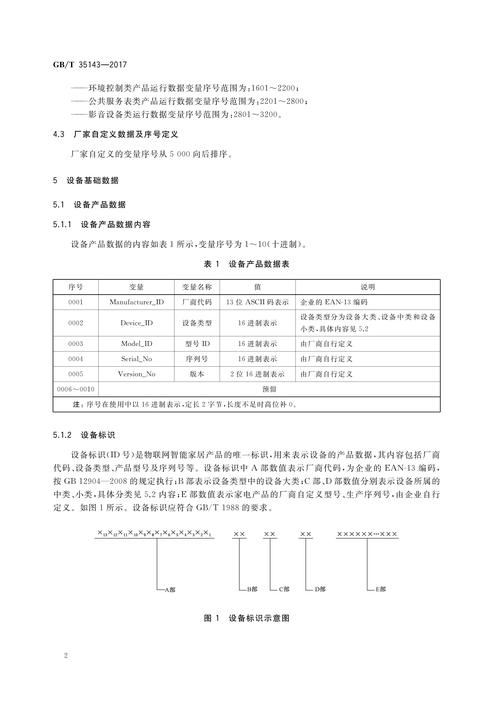 物联网智能家居参考文献-图2