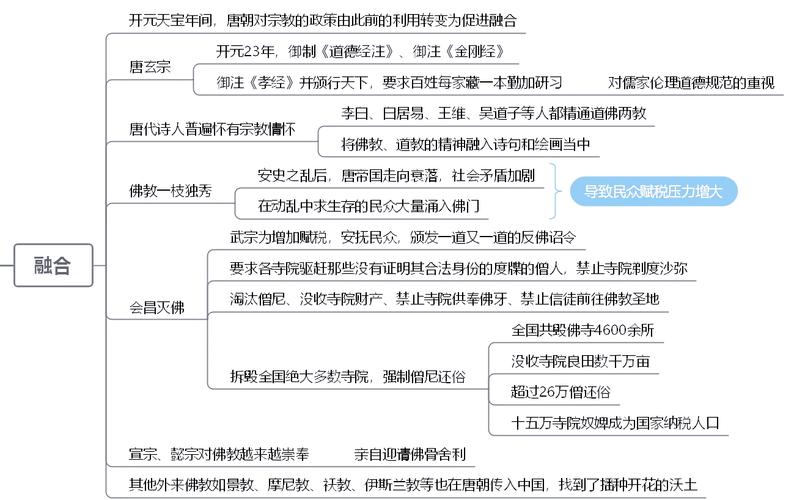 唐宋教育制度如何演变？-图2