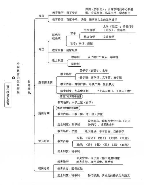 唐宋教育制度如何演变？-图1