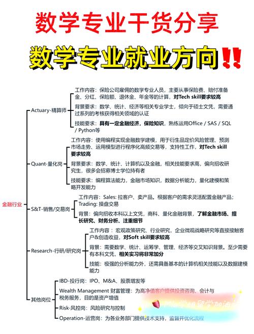 大学生就业问题研究意义-图3