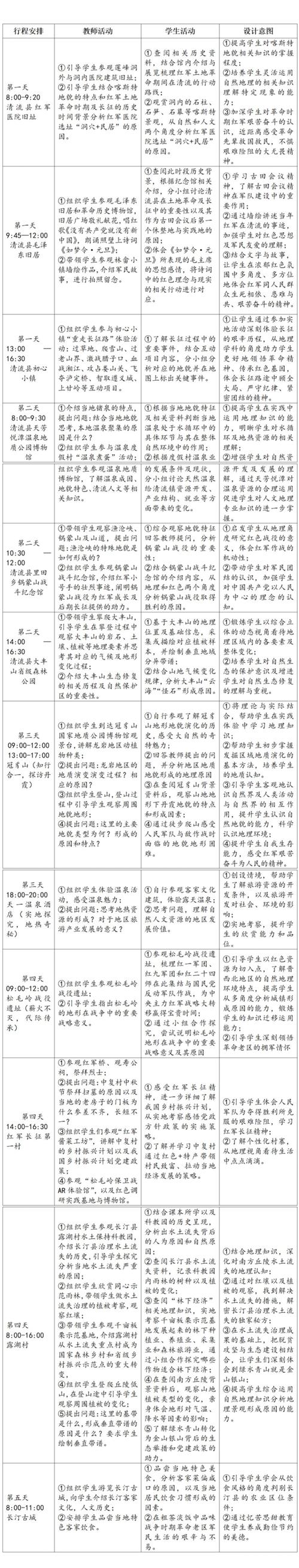 地理研究性学习方案如何设计更有效？-图1