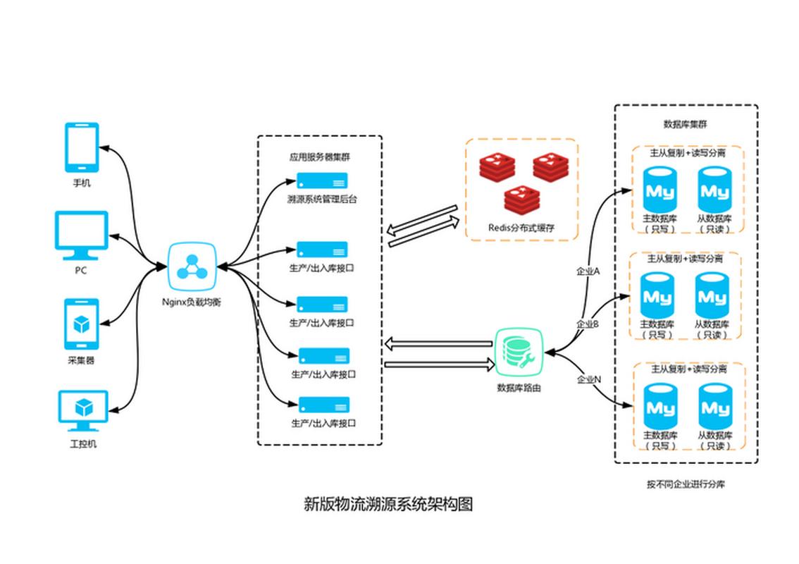 物流配送路线优化如何实现高效与低成本？-图1
