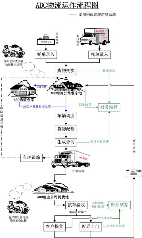物流配送路线优化如何实现高效与低成本？-图3