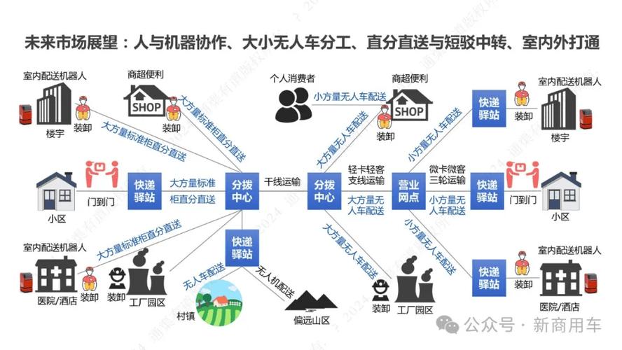物流配送路线优化如何实现高效与低成本？-图2