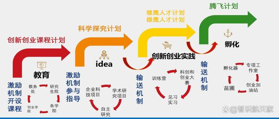 我国创新创业教育发展现状如何？-图2