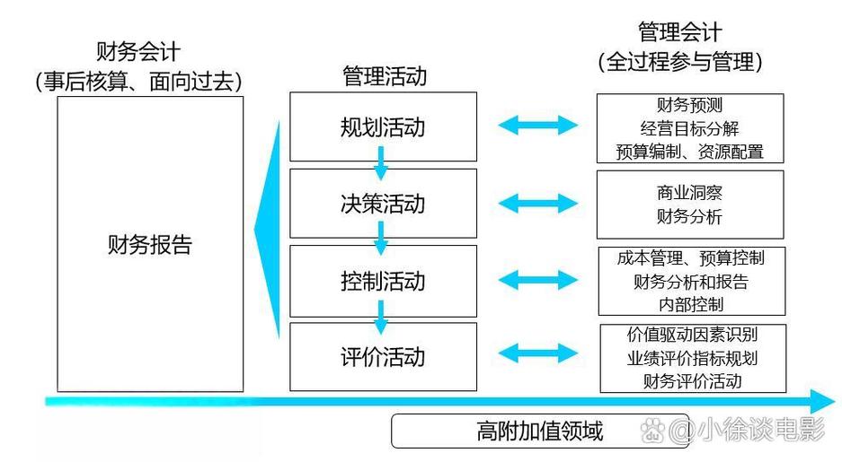 传统财务管理模式如何适应现代企业需求？-图2