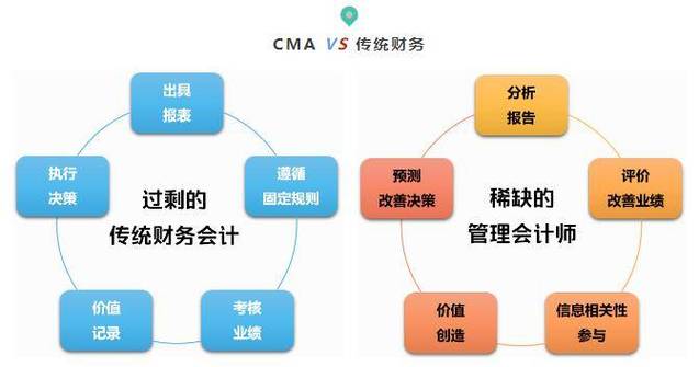 传统财务管理模式如何适应现代企业需求？-图3