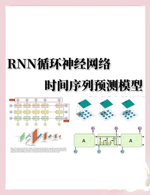 神经网络的预测应用研究-图1