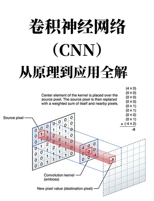 神经网络的预测应用研究-图2