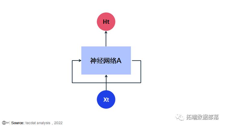 神经网络的预测应用研究-图3