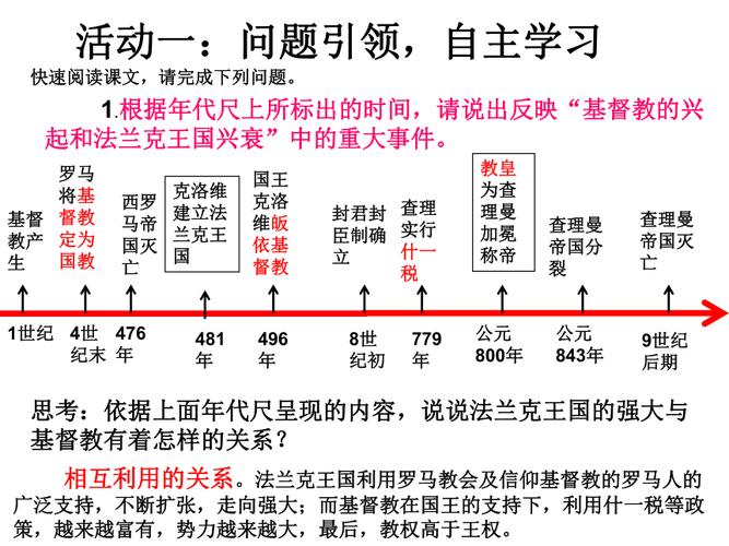 宫廷教育何时兴起？-图3