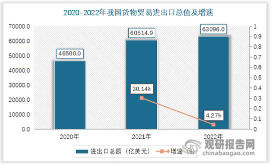 我国对外贸易面临哪些核心问题？-图1
