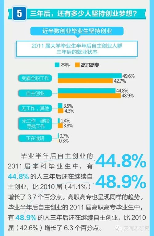 大学生自主创业研究现状如何？-图1
