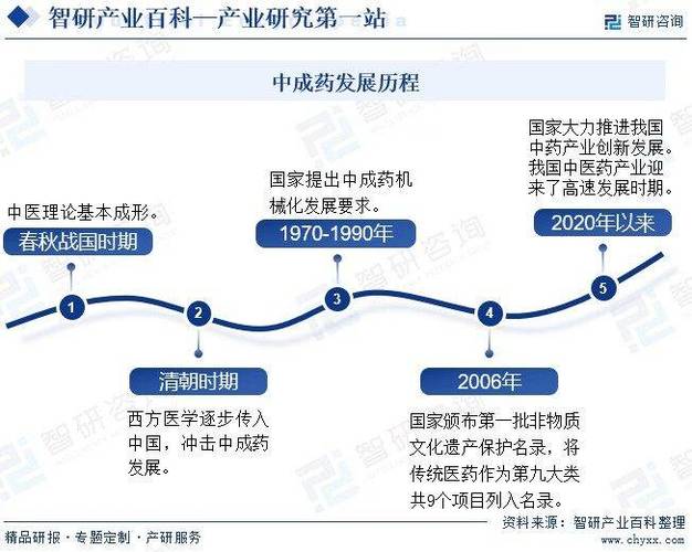 中药药性现代研究进展如何？-图3
