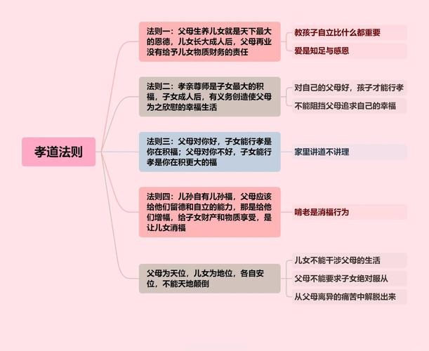 孝道教育策略研究论文-图2