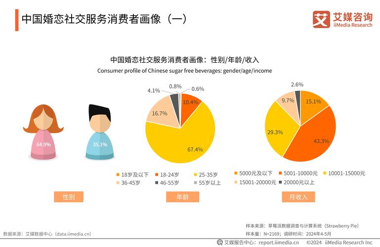 中国居民消费行为 研究-图3